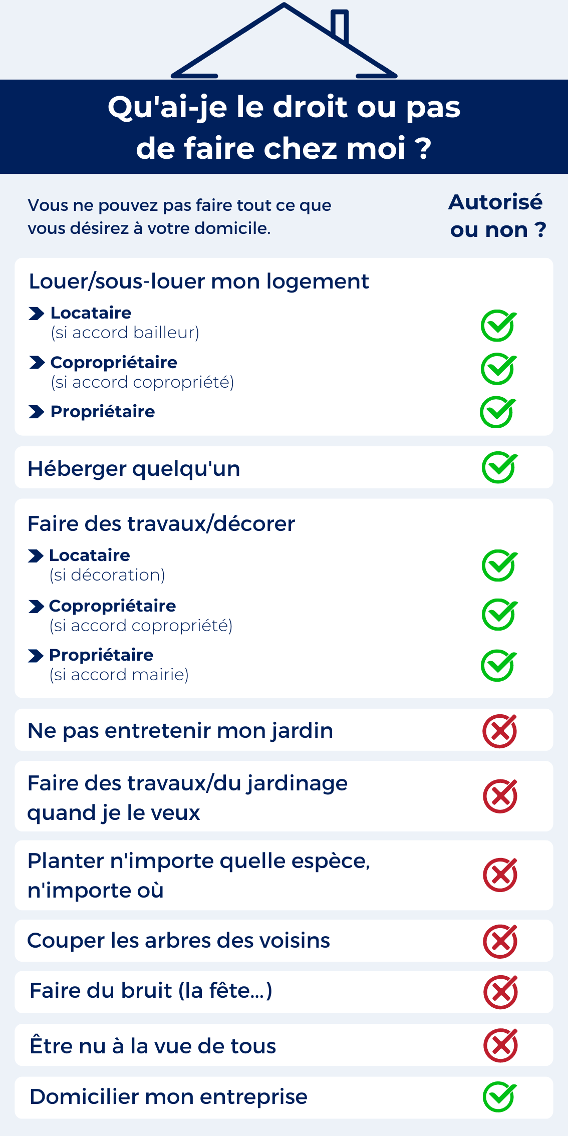 ”texte” Ce que l'on peut ou ne peut pas faire à son domicile